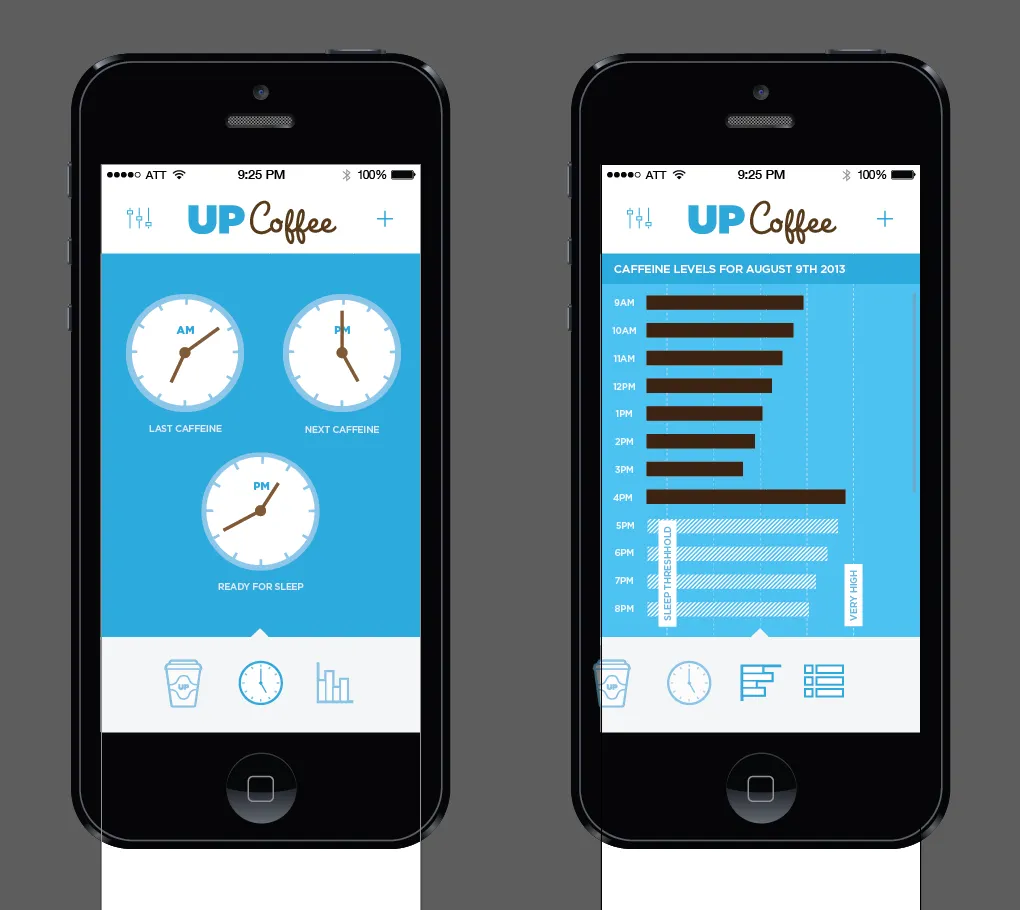 Early UP Coffee clock and graph screens shown on two iPhones.