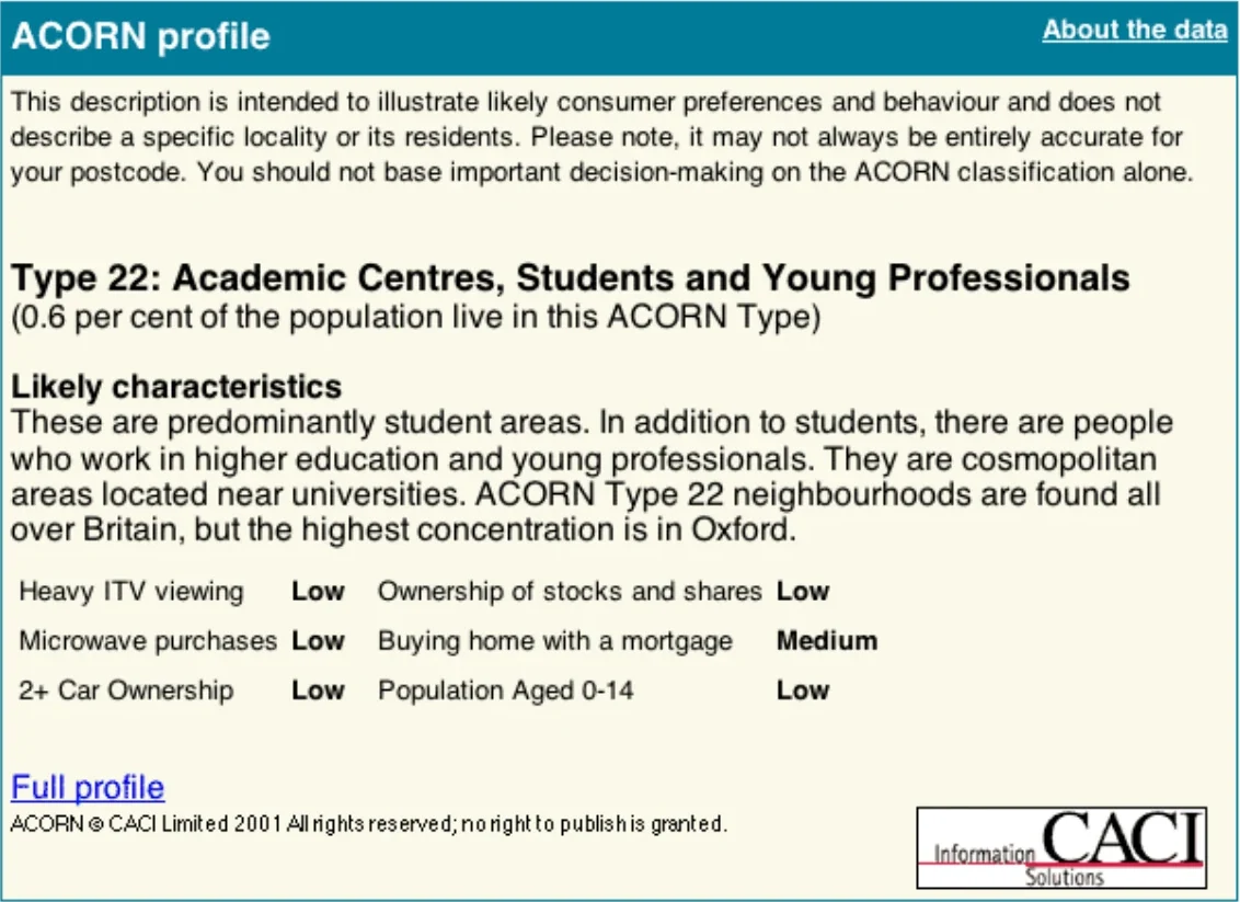 A slide showing an ACORN demographic profile for a local area.
