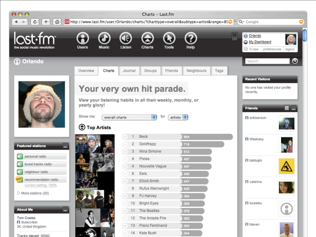 Slide reading: Personal value on last.fm.