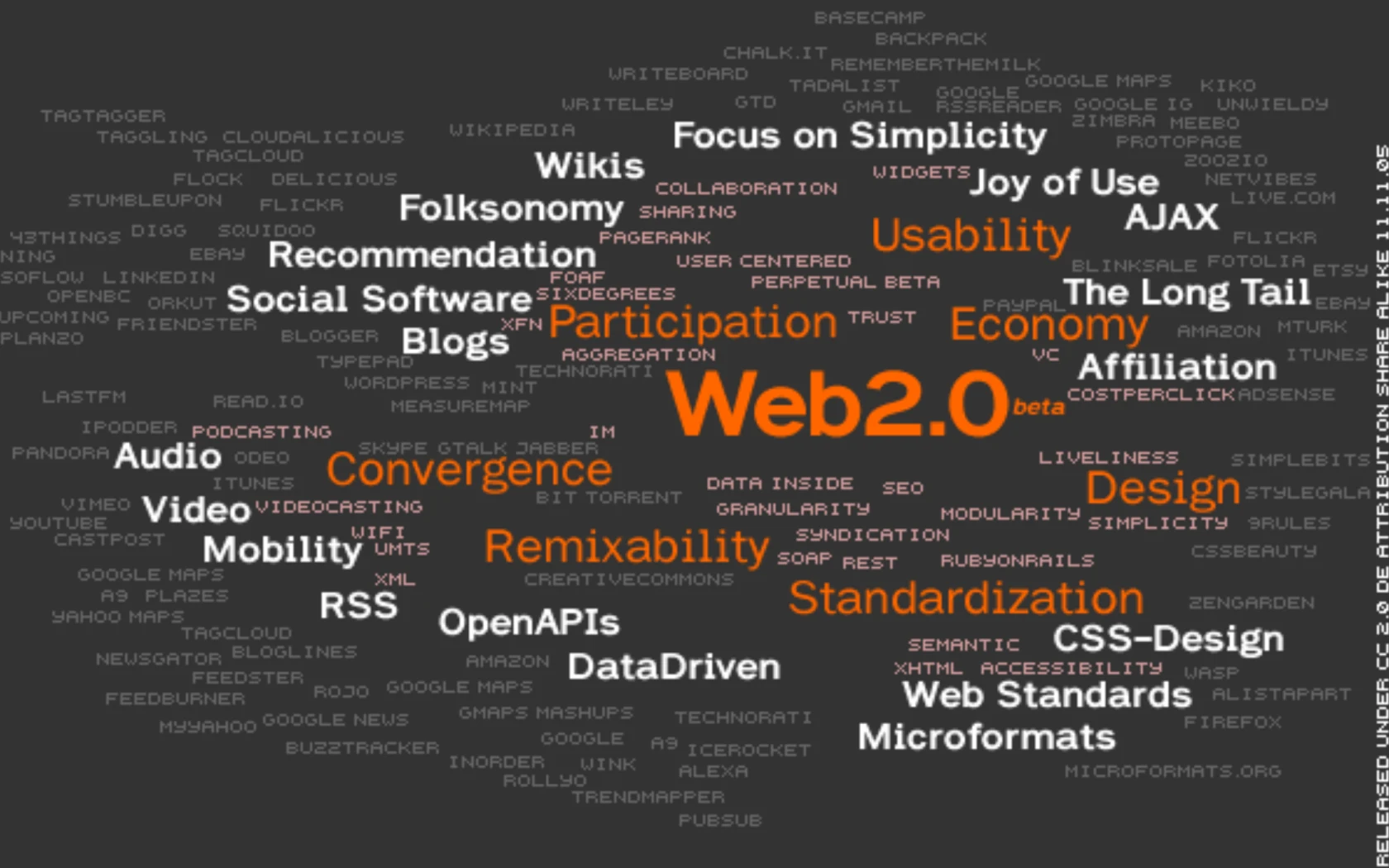 Visual from slide 9 of Native to a Web of Data.