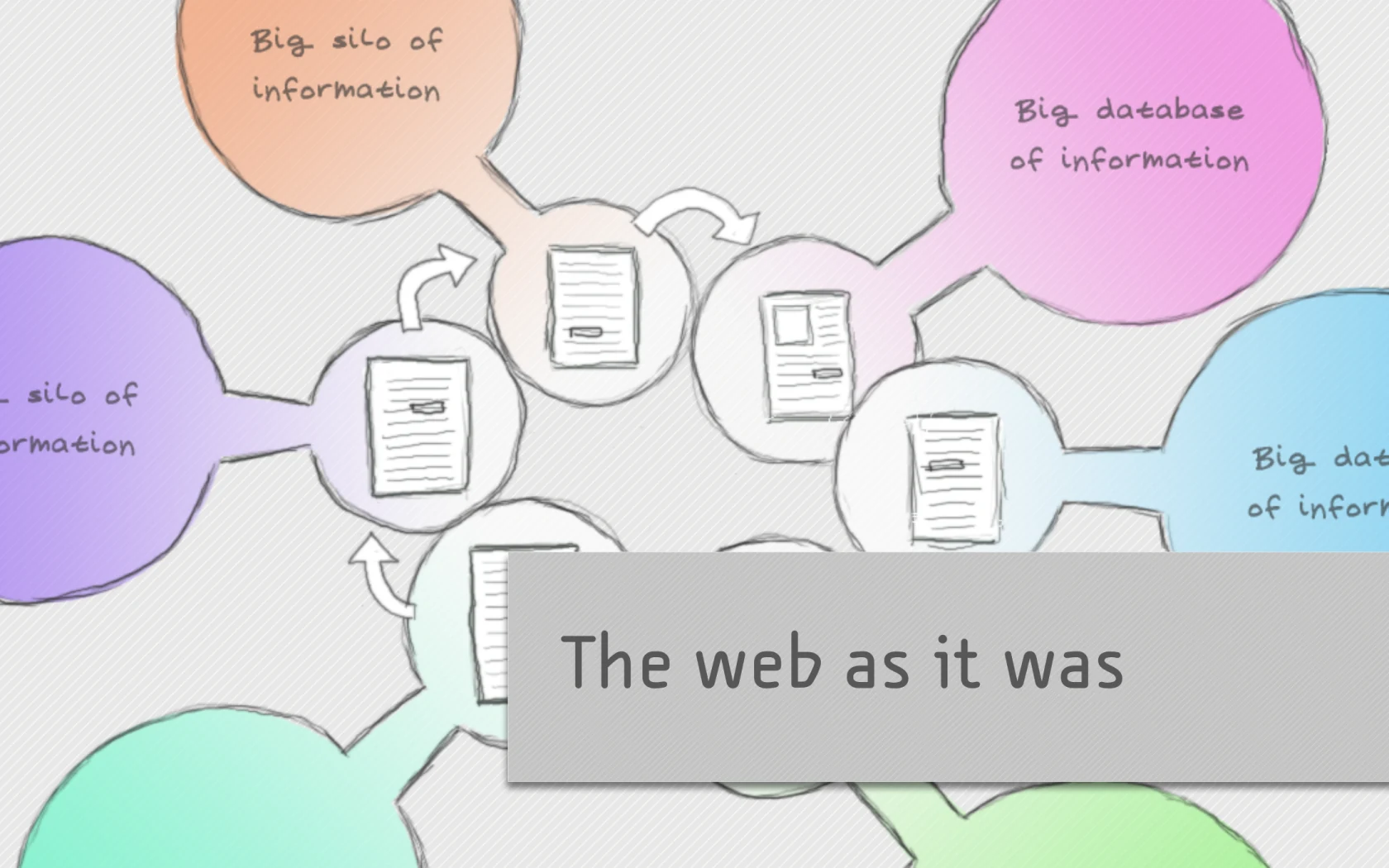 Slide reading: The web as it was.