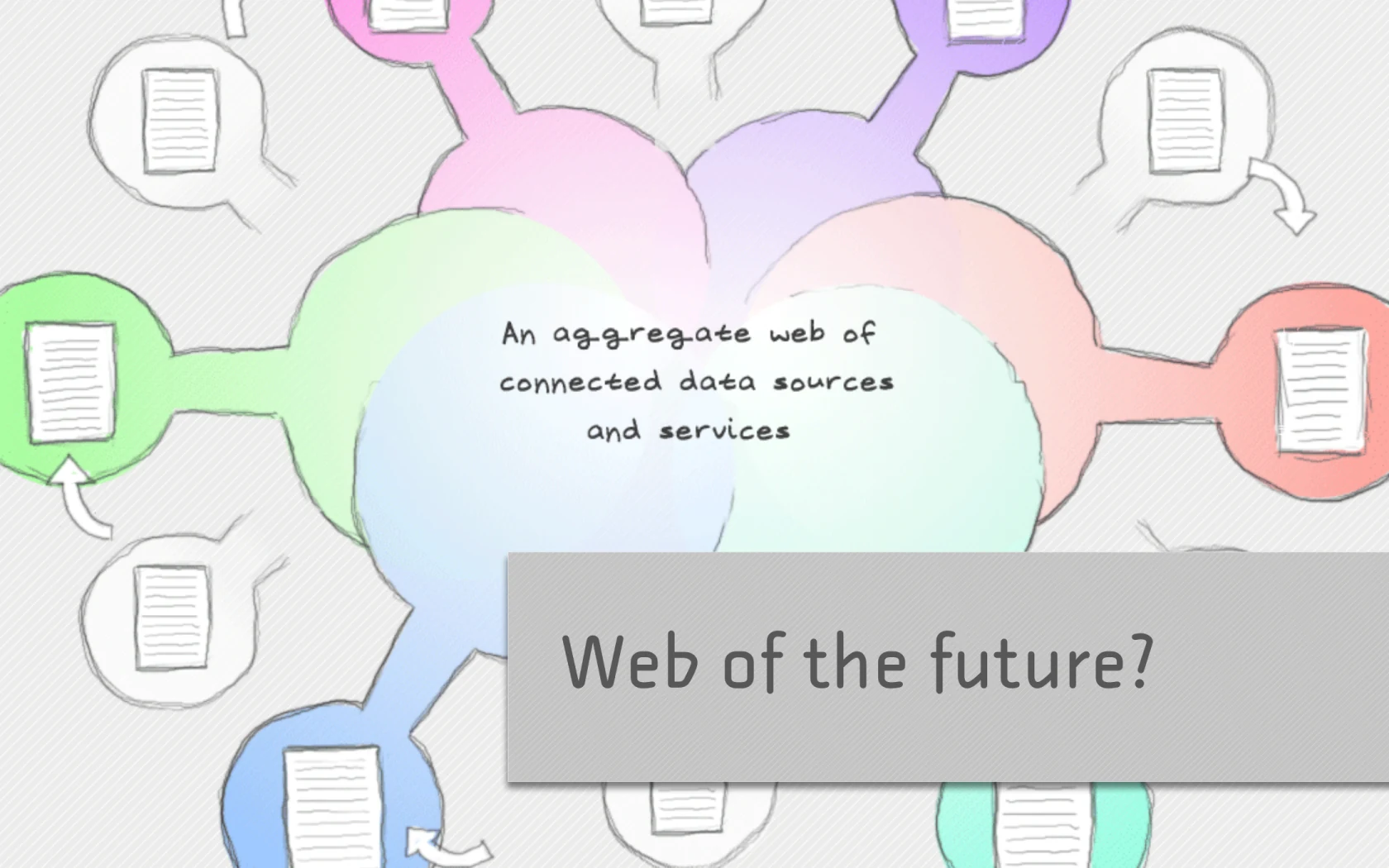 Slide reading: Web of the future?.