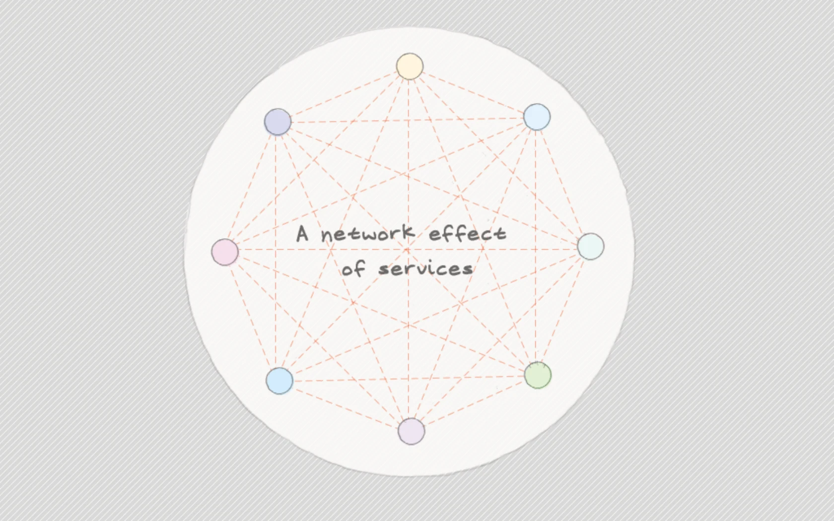 Visual from slide 16 of Native to a Web of Data.