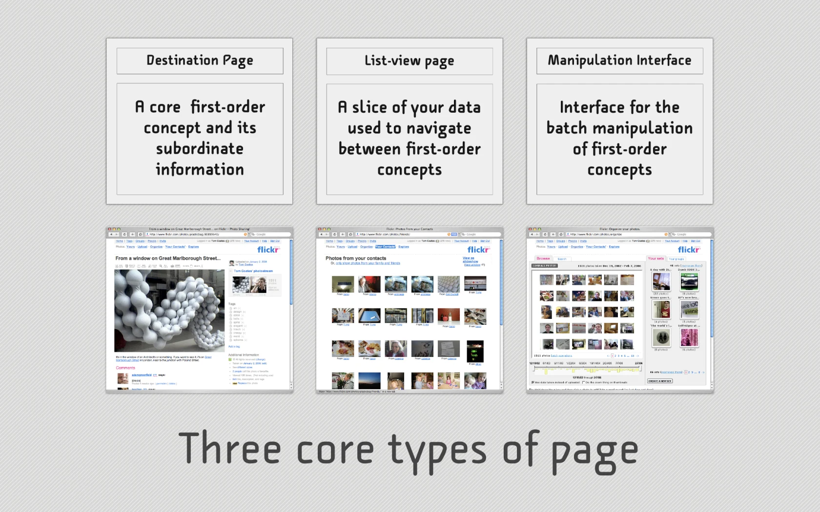 Visual from slide 48 of Native to a Web of Data.
