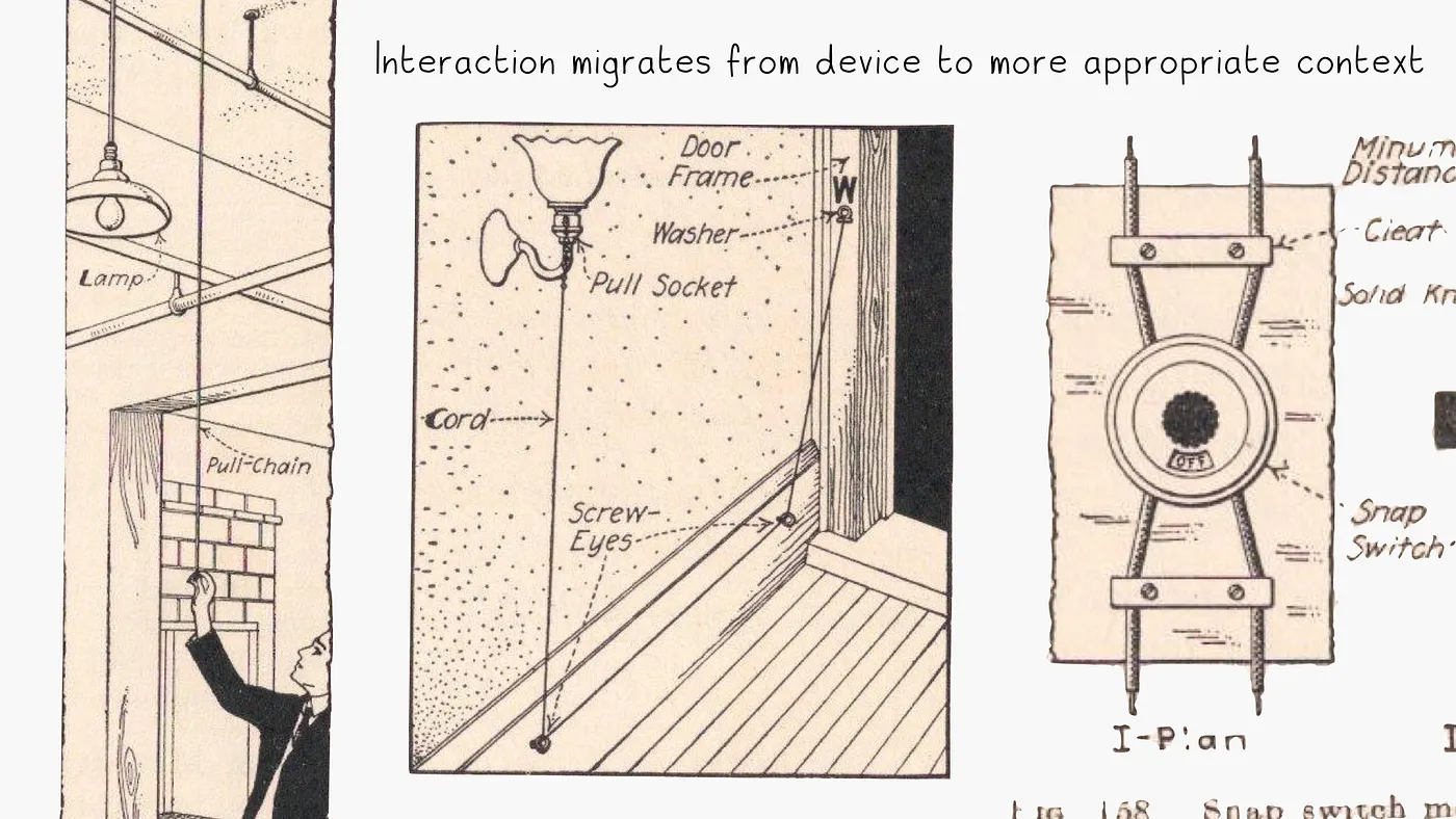 Historical drawings tracing the evolution of the light switch from controls beside a lamp to separate wall switches.
