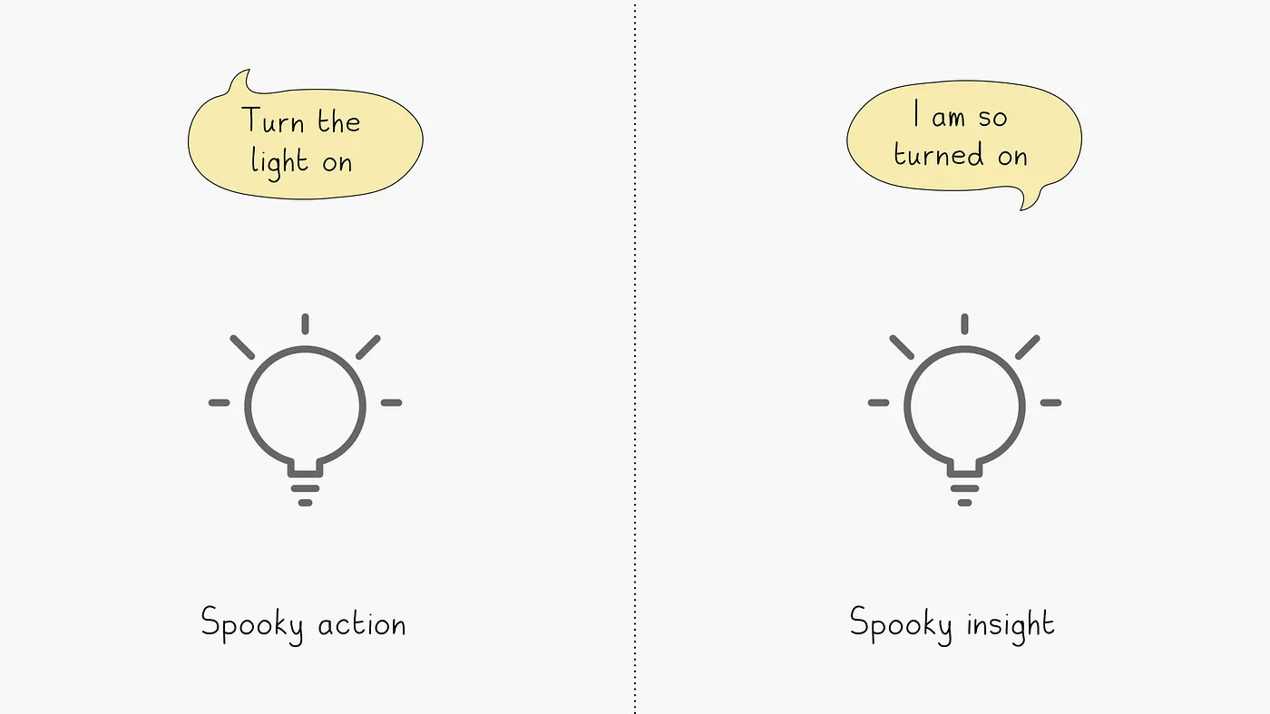 Two simple light-bulb controls labelled Turn the lights on and I can do that for you.